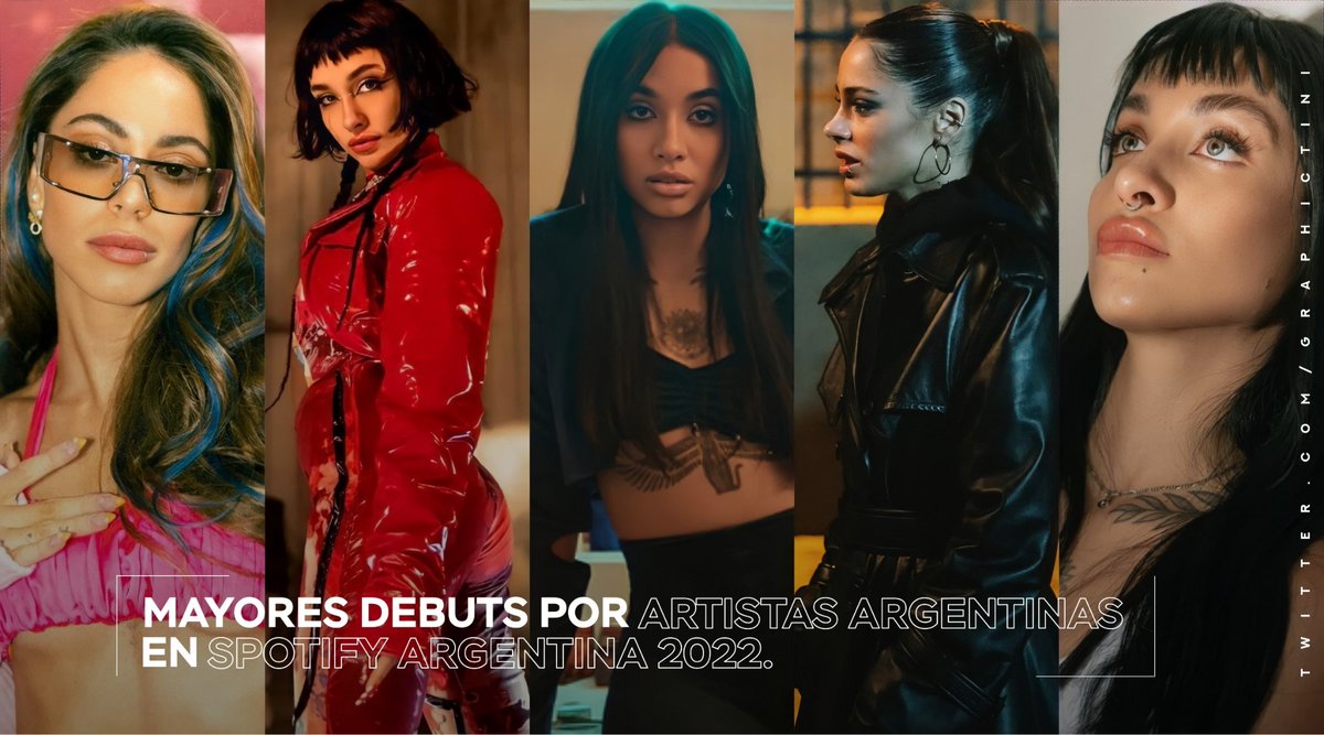 GraphicTINI's tweet photo. Mayores debuts en solitario de artistas argentinas en Spotify Argentina 2022:

#1. TINI “La Triple T” — 317K
#2. Maria Becerra “AUTOMÁTICO” — 307K
#3. Maria Becerra “Ojalá” — 262K
#4. TINI “Carne Y Hueso” — 224K
#5. Maria Becerra “Felices X Siempre” — 159K https://t.co/ze7UpXKIDt