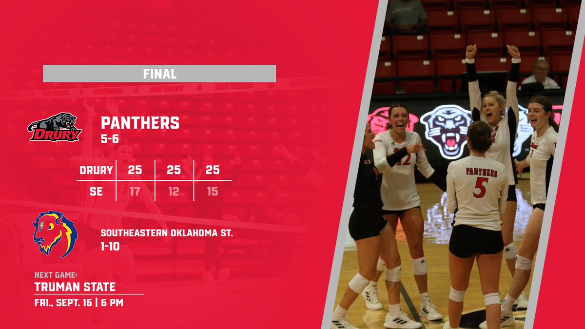 drurypanthers's tweet photo. Final
Panthers beat Southeastern Oklahoma State in three sets
#allweDUiswin https://t.co/28E6pOPCVQ