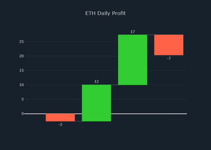 Cryptocurrency Price Predictions tweet media