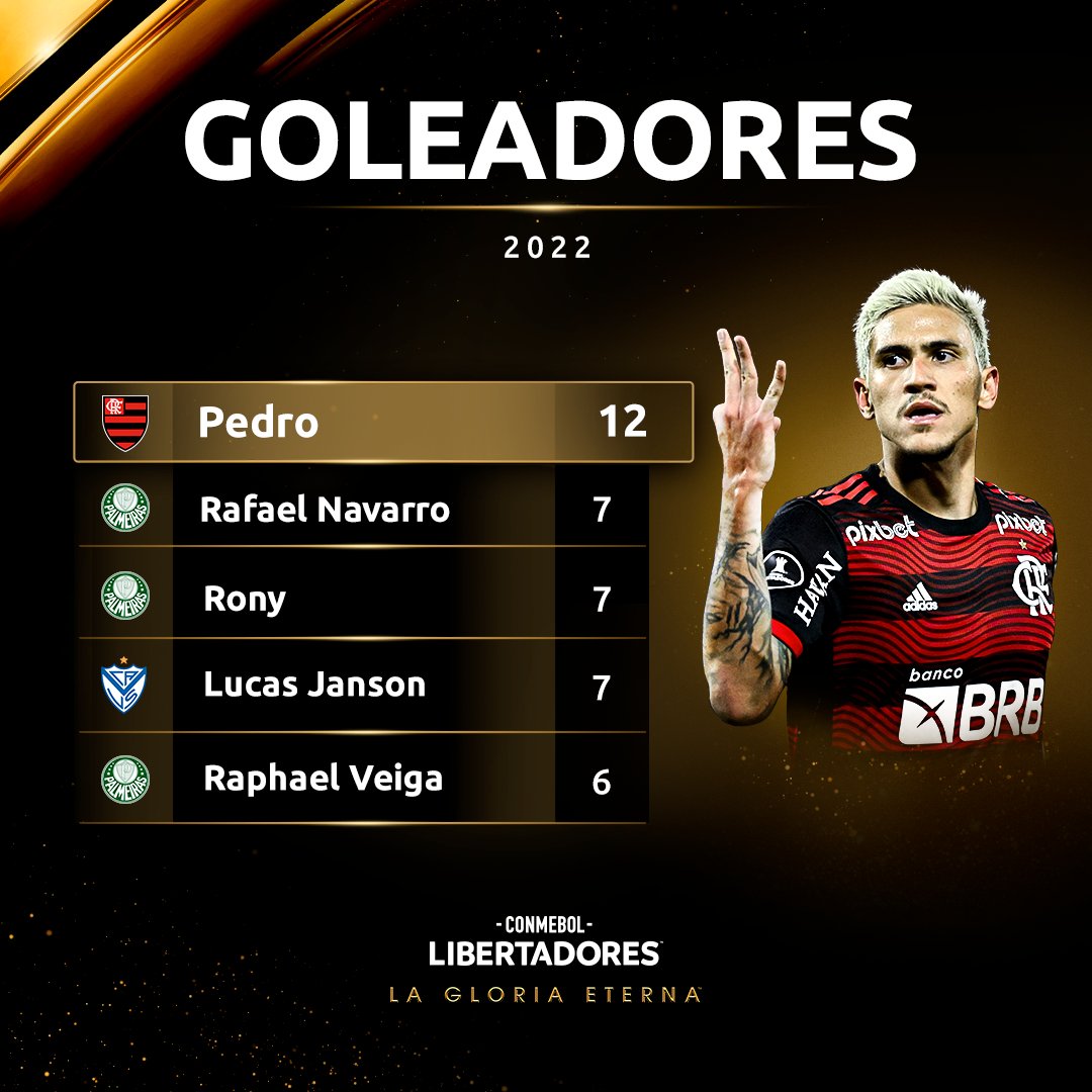 CONMEBOL Libertadores on Twitter "🔥 ¡La tabla de goleadores de la