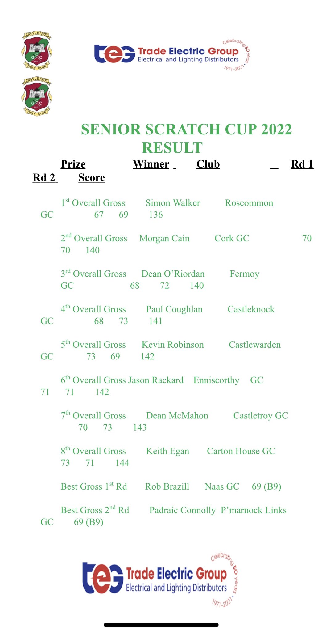 Irish Amateur golf info on Twitter "Congratulations Simon Walker