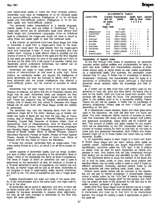 CalstaffTheGold's tweet photo. In Dragon #49 (May/81), Len Lakofka gives us additional rules to aid DMs in running the alchemist-class NPC in this installment of "Leomund's Tiny Hut".
#1e #ADnD #VariantRules 
(1/2) https://t.co/DbY70VPRLE
