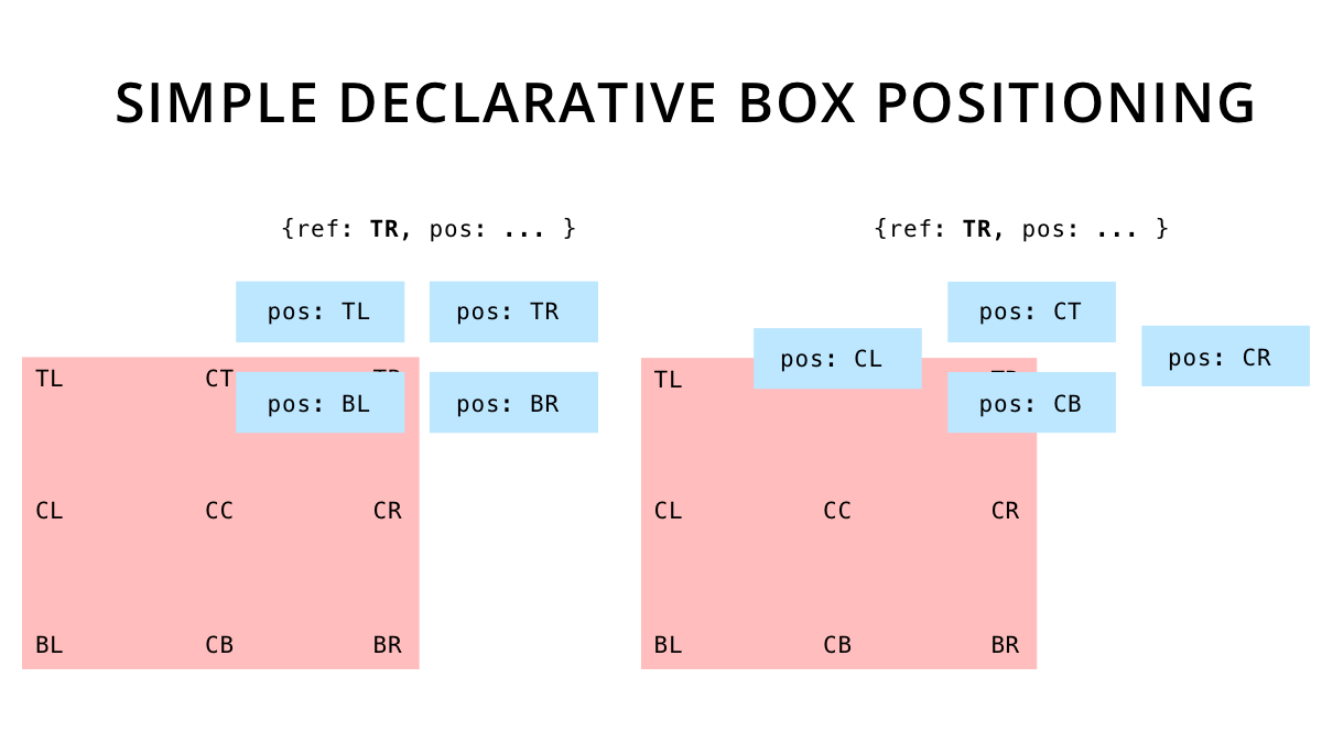 jeremychone's tweet image. Simple Declarative Box Positioning #DesktopApp #TauriApp #RustLang #WebView