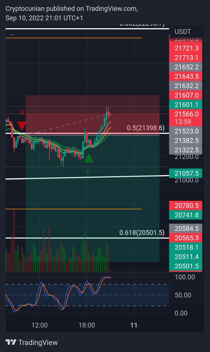 cryptocunian's tweet photo. Added again.
Either stupid or genius.
Lets see which. https://t.co/mJKiAPrULs
