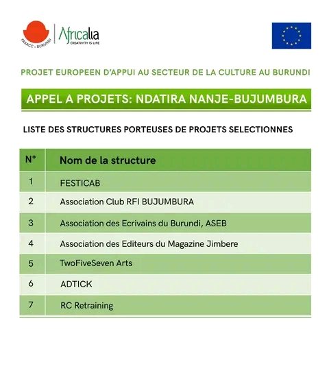 yoburundiguide's tweet photo. 🇧🇮 7 organisations sont selectionnées pour le projet " NDATIRA NANJE" du #Pasacc et Africalia.
#RoyalMag #Burundi #abatwip https://t.co/Ekvz59yFIl