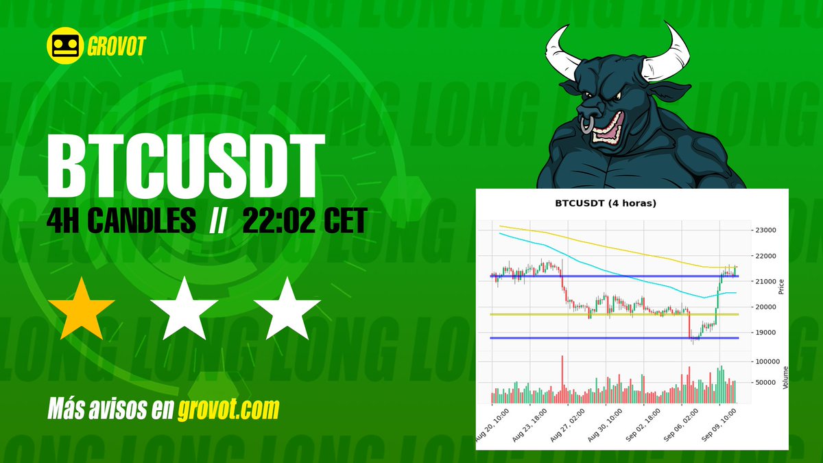 Grovot Crypto Alert Bot tweet media