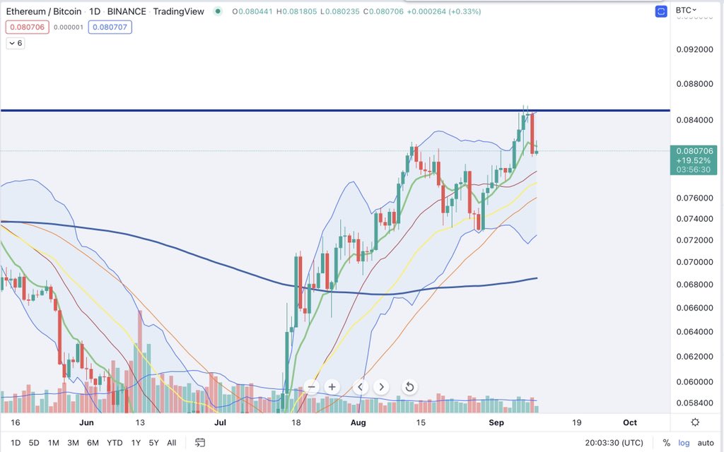 Cheds Trading tweet media