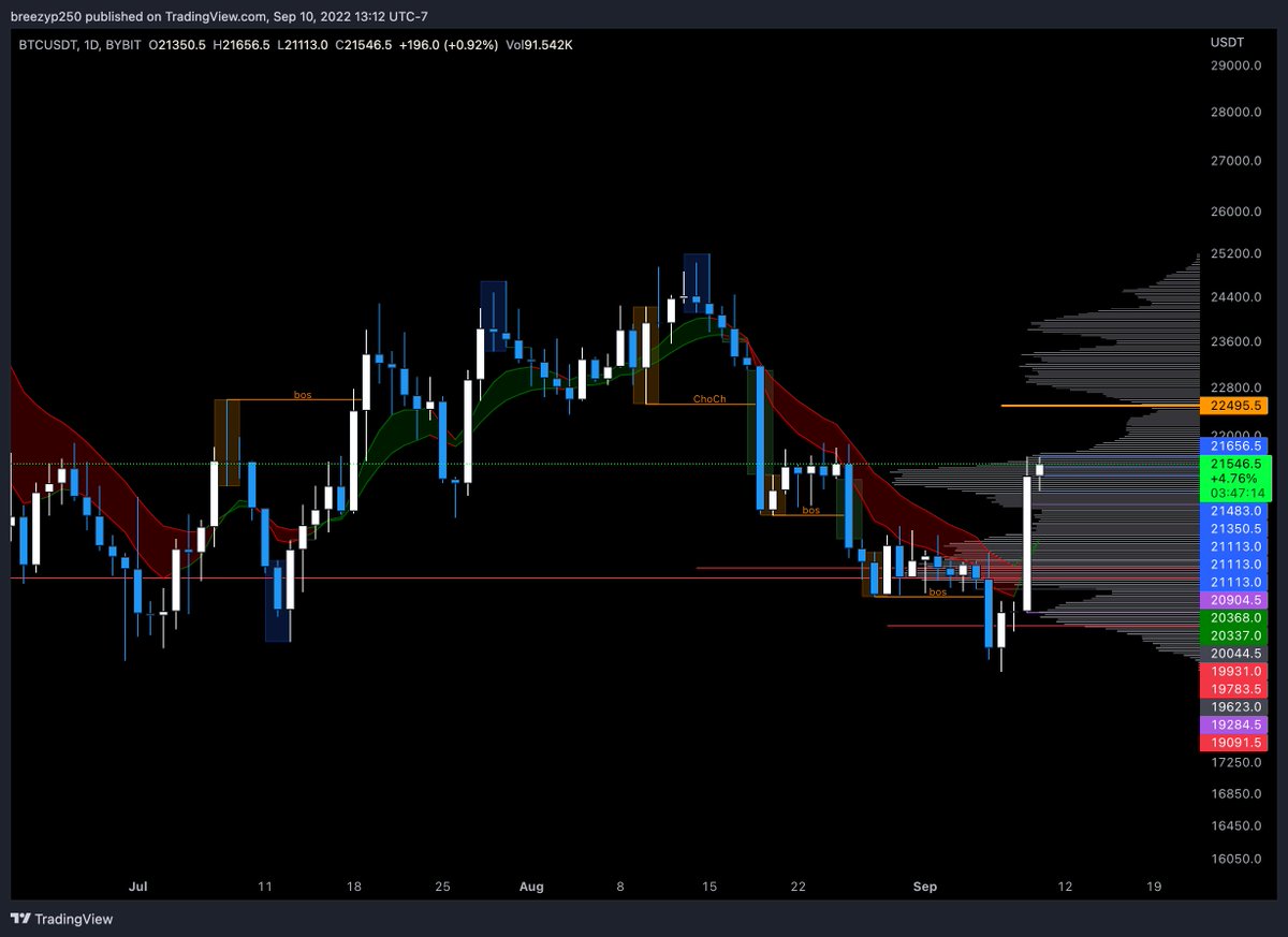 Breezy Trading tweet media