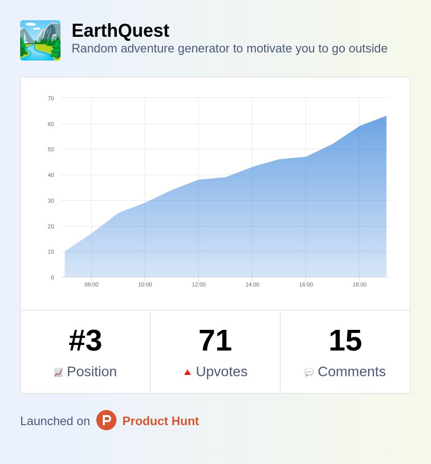 It is an amazing experience writing with all of you on <a href="/ProductHunt/">Product Hunt 😸</a>

We are still on number 3 with more than 10 hours to go. So if you missed it, now is the time to check it out!

producthunt.com/posts/earthque…