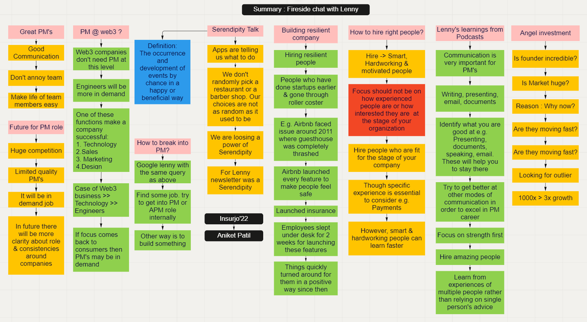 aniketvashi's tweet image. @TheProductfolks @MotwaniSuhas @lennysan @SmarthVasdev #insurjo22 

My today&apos;s learning: