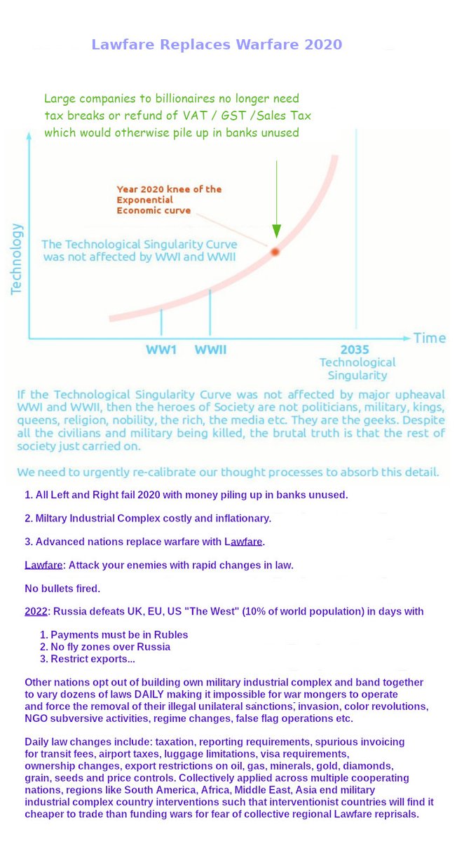 Sounds like international elite with first homes in US #EU and second homes in #EU US have robbed US of $30 Trillion and plan same for #UK #EU.

A great simultaneous elite reset and wealth confiscation on both sides of Atlantic will see instant debt cancellation reset stimulus. https://t.co/UetxppXVAN