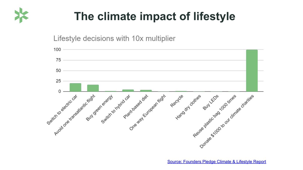 Vince Mak 🔸 tweet media