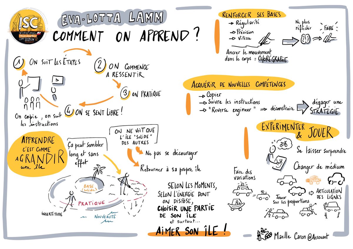 #ISC22PL les mécanismes de l’apprentissage : raconté par <a href="/evalottchen/">Eva-Lotta Lamm</a> ! #sketchnoting