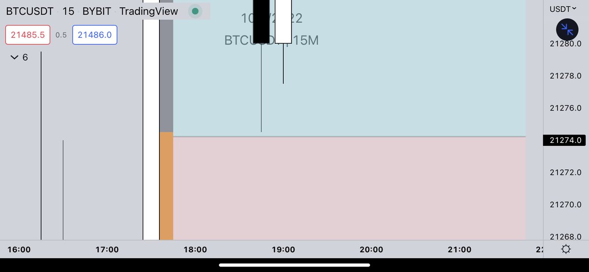Robos_s's tweet photo. Just one of those days…
#ETH #BTC https://t.co/C8E98wKXrZ