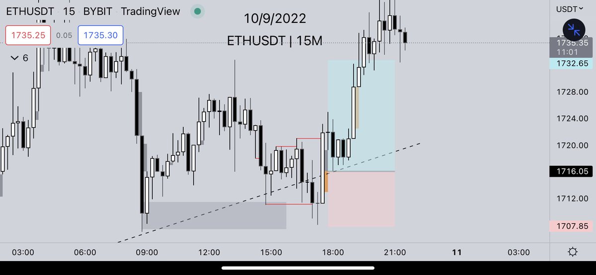 Robos_s's tweet photo. Just one of those days…
#ETH #BTC https://t.co/C8E98wKXrZ