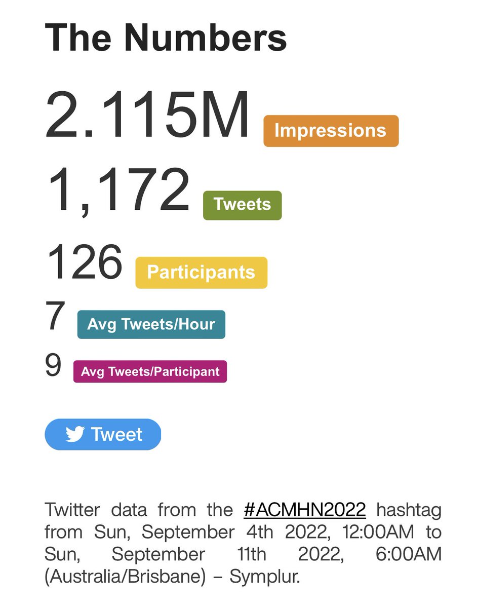 paulmcau's tweet image. #ACMHN2022 on Twitter 

Source: symplur.com/healthcare-has…