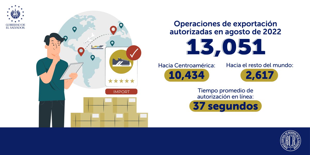 bcr_sv's tweet image. ✅La facilitación de gestiones mejora la competitividad de los exportadores salvadoreños: al usar los sistemas de CIEX El Salvador se reducen los costos de operación y en tan solo 37 segundos se autorizan los documentos para exportar ✈️🛫.