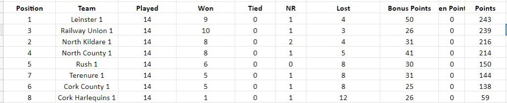 Cricket Leinster tweet media