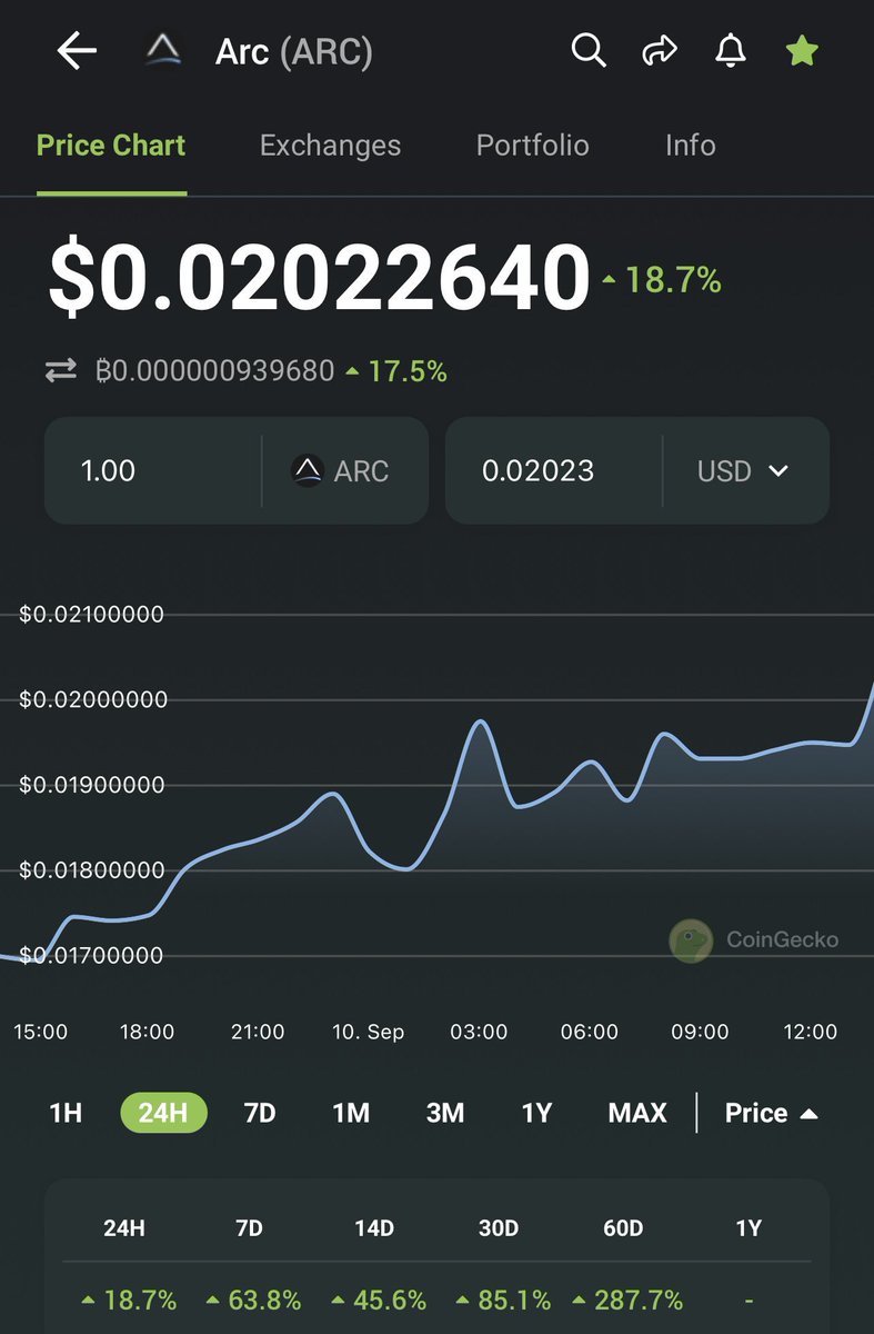 nzeesprinter's tweet photo. $Arc continues to move upwards 18.7% today. Have you checked out the reactor yet? 

https://t.co/6DYcPTAZFl

@IncomeSharks @Nebraskangooner @KnightsInvest 

#nextcryptogem #arcarmy #crypto #defi #altcoin https://t.co/GkhZi9yTOq