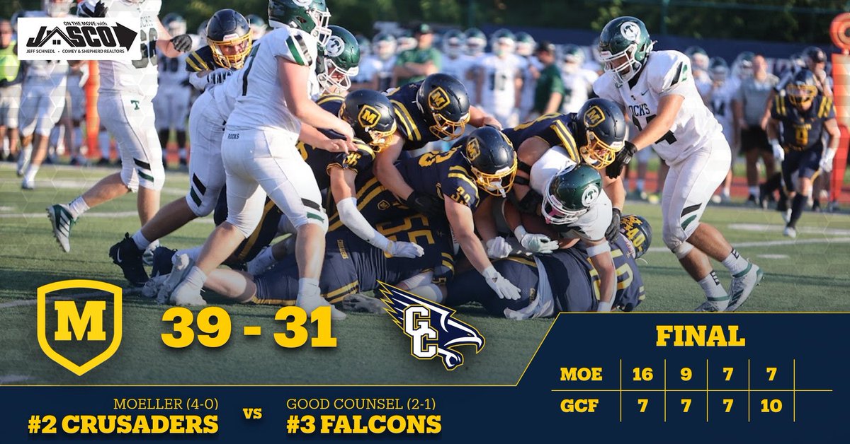 Final from Ironton🙌

Moeller drops nationally ranked Good Counsel (MD) in impressive fashion. Your Moeller Crusaders are (4-0)🔥 <a href="/MikeDyer/">Mike Dyer</a> <a href="/sspringersports/">Scott Springer</a> <a href="/FOX19Joe/">Joe Danneman</a> <a href="/FOX19Jeremy/">Jeremy Rauch</a>