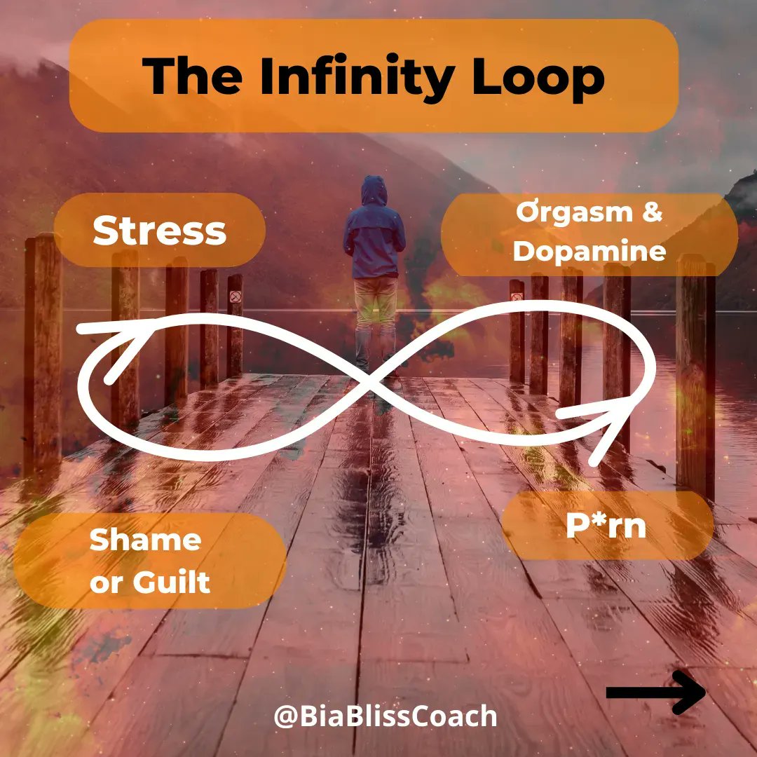 biablisscoach's tweet photo. 💣💥nofap Stress leads to > Watching p*rn for relief > which leads to a quick shot of dopamine > which leads to shame and guilt> which leads to stress and the infinity loop begins once again! ∞ #nofap #pornfree #12step #addictionrecovery https://t.co/2gGa8o4ojg