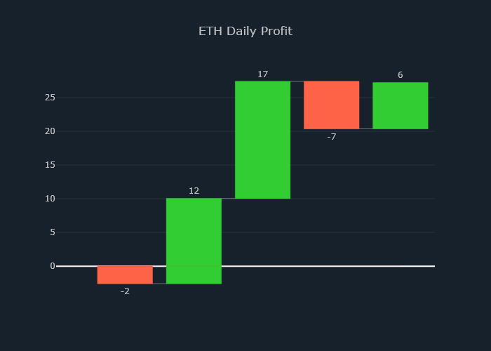 Cryptocurrency Price Predictions tweet media