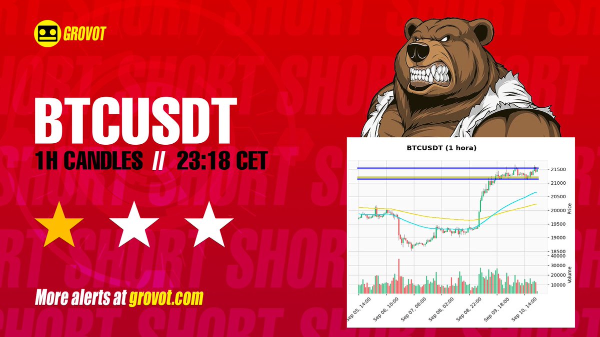 Grovot Crypto Alert Bot tweet media