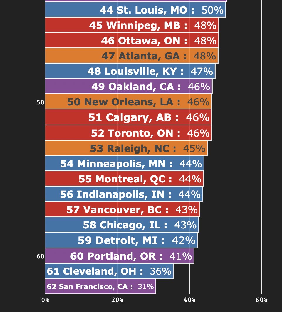it-s-hard-to-describe-how-different-san-francisco-feels-pre-pandemic
