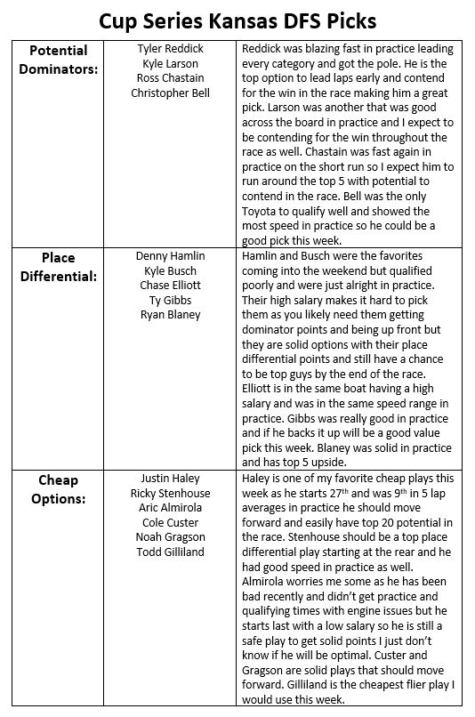 Kyle on Twitter "DFS Picks for today's NASCAR Cup Series race at