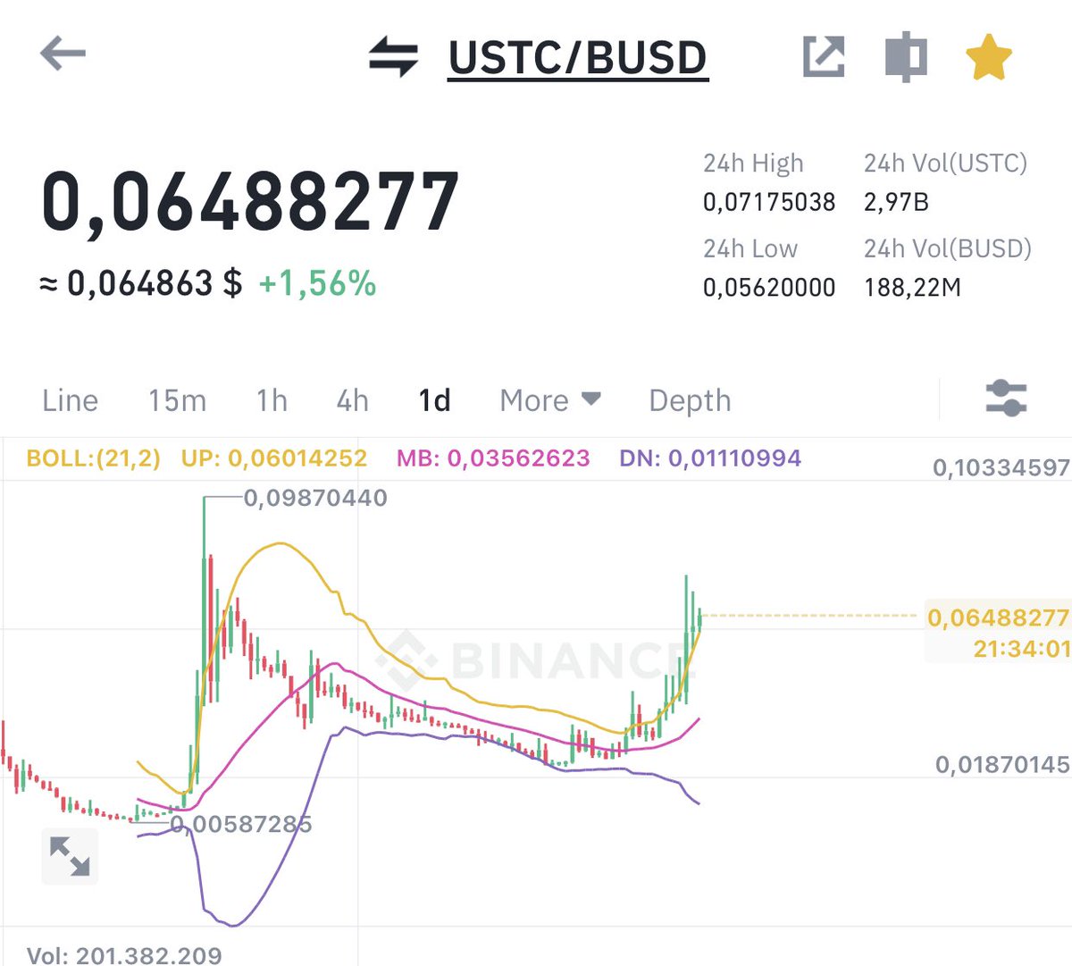🔥🔥🔥Do you always think #USTC is back to 1$ in a short time?  Let's tweet, like to signal together!🚀🚀🚀🚀