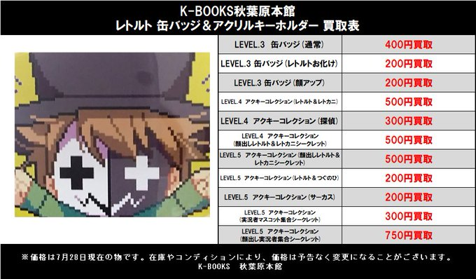 level.3 level.4 缶バッジ アクリルキーホルダー