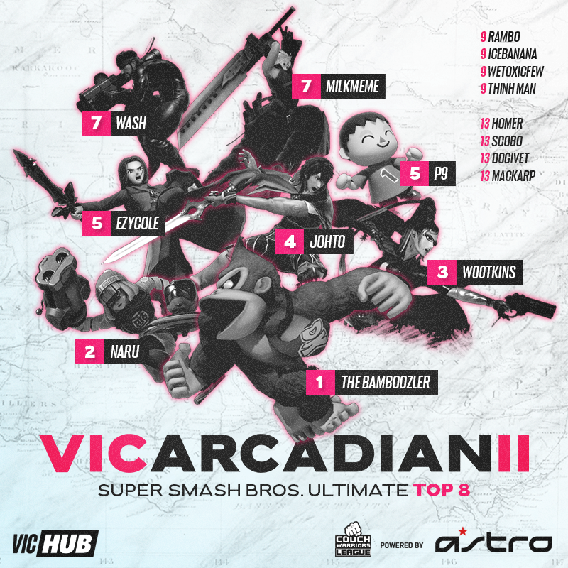 VIC Hub | 2016 - 2024 tweet media