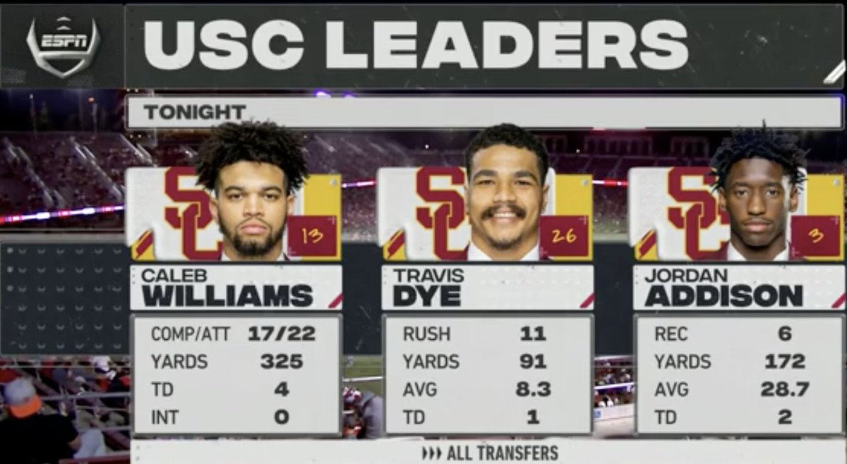 USC transfers are EATING GOOD tonight 👀