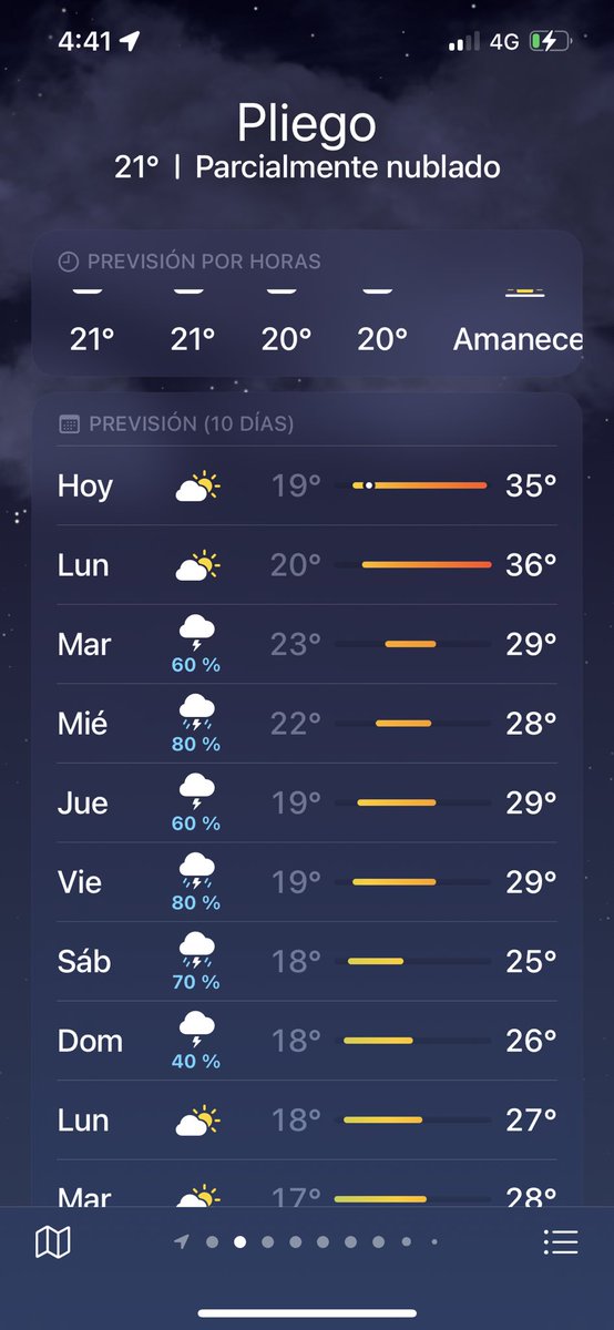 Ver qué va a llover toda la semana me ha alegrado mucho. Soy así.
Aunque luego ni gota, seguro.