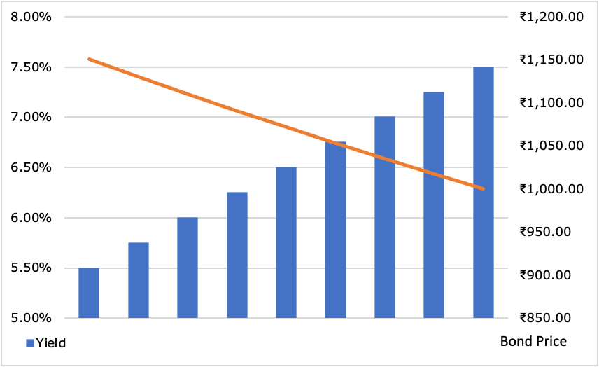 Is It The Right Time To Invest In Gilt Funds Thread From Anshul is-it-the-right-time-to-invest-in-gilt-funds-thread-from-anshul