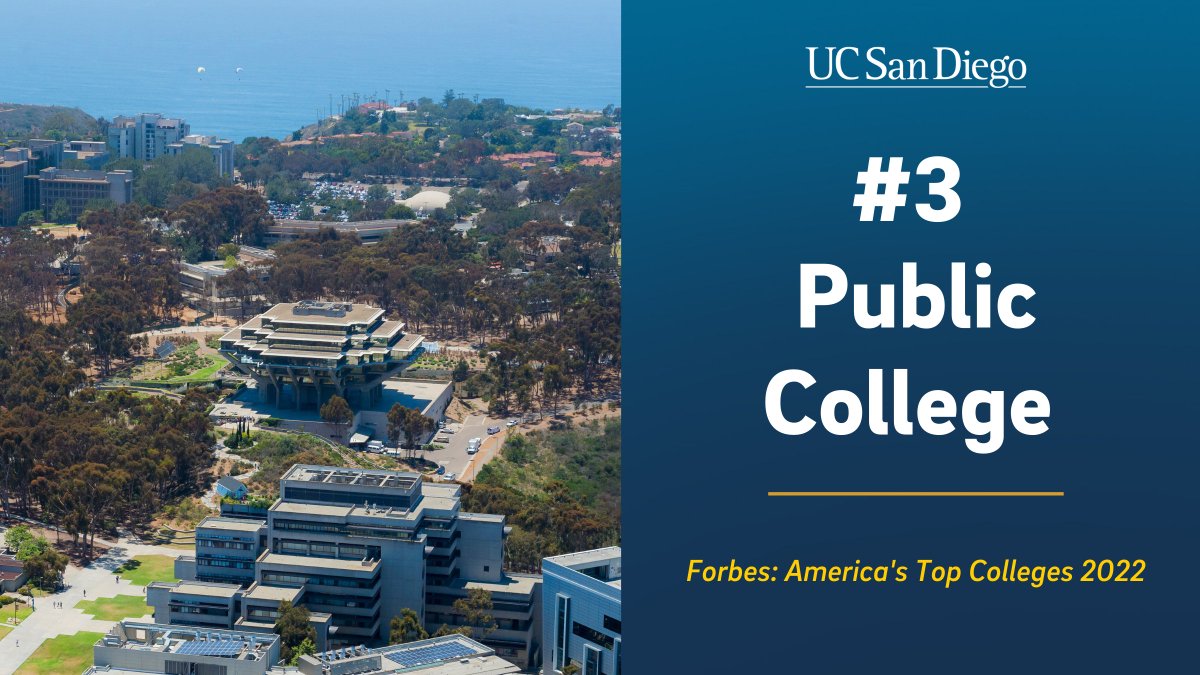 News: UC San Diego has been ranked third among the nation’s top public colleges, according to <a href="/Forbes/">Forbes</a> 2022 #AmericasTopColleges list! 🔱

Overall, #UCSanDiego ranked No. 17 out of 500 four-year private and public colleges in the country. Read more: bit.ly/3RB8lc4 #UCSD