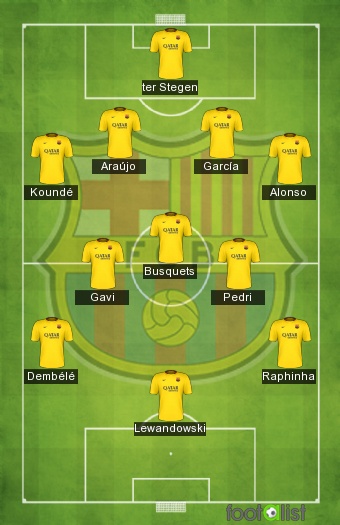 ViticoCule's tweet photo. Este para mi será el 11 Titular contra el Bayern, depende de cómo se desarrolle el partido tendríamos a Dembelé y Raphinha cambiando de banda. Salida en los laterales con buena velocidad para regresar. #Culers #Barcelona #Futbol #ChampionsLeague #Xavineta https://t.co/wGcZ8hPEHg