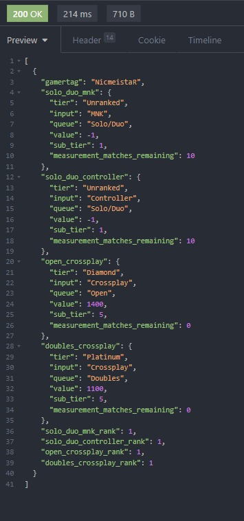 Been messing around and almost got the ranked leaderboards for <a href="/Halo_ZA/">Halo South Africa 🇿🇦</a> up and running again.

But of course loadshedding hits so now I'm without electricity for another 2 hours till 2am 🙃 fml.