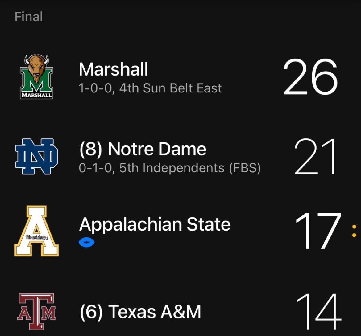 stoolgambling's tweet photo. Welcome to the Sun Belt bEAST https://t.co/gOHPAPVf6V