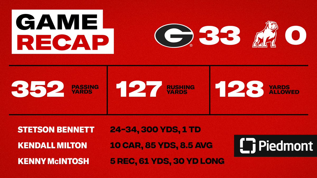 Your <a href="/PiedmontHealth/">Piedmont</a> Game Recap from Athens. Dawgs take the win over Samford. 

We travel to Columbia, SC next week.