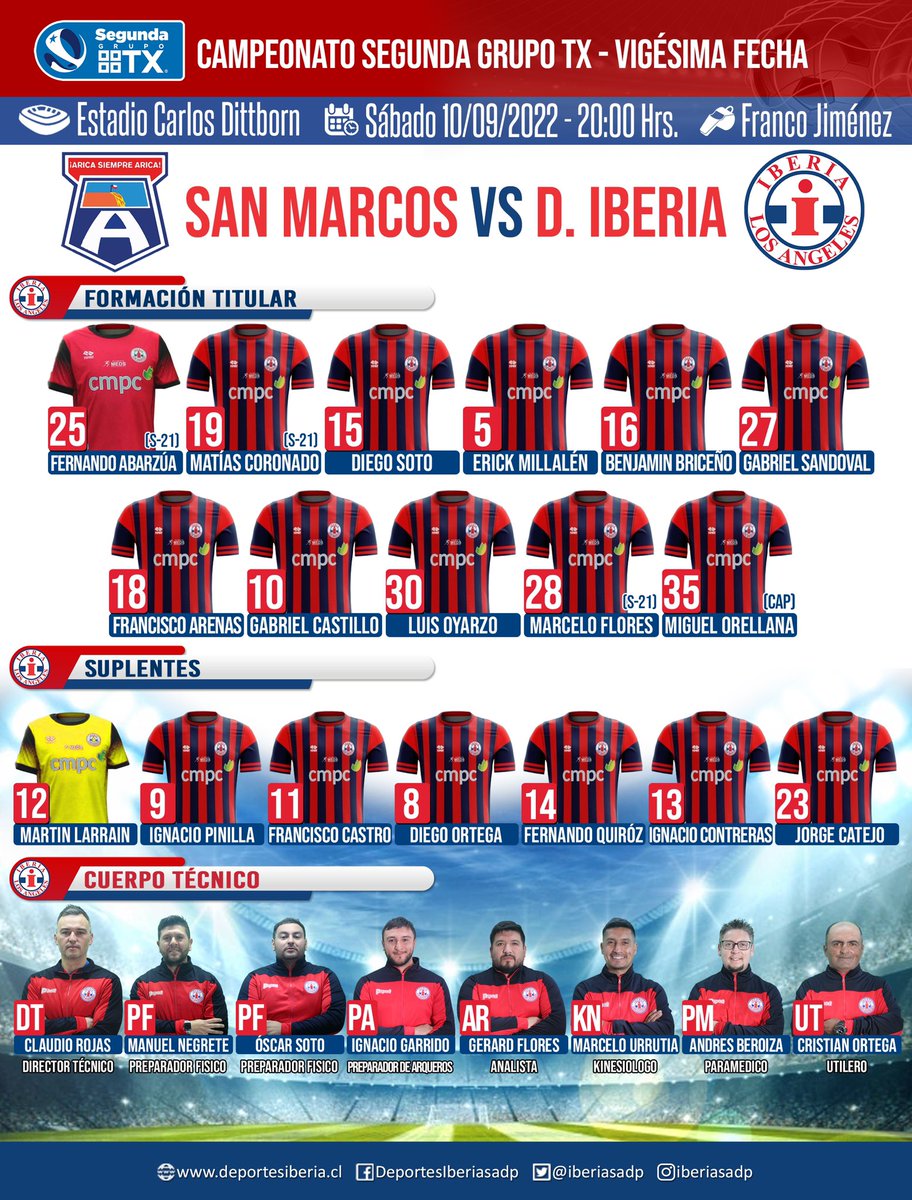 iberiasadp's tweet photo. 🔝 Formación AzulGrana ✔️
➡️ Estos son los 1️⃣8️⃣ elegidos del director técnico Claudio Rojas,para enfrentar a San Marcos de Arica.
➡️ Acá ⤵️ están los 1️⃣1️⃣ titulares y las 7️⃣ alternativas AzulGranas.
➡️ Está es la formación #PSPORT del #AzulGranaDeChile
🔵🔴 https://t.co/LH10fRHk9p