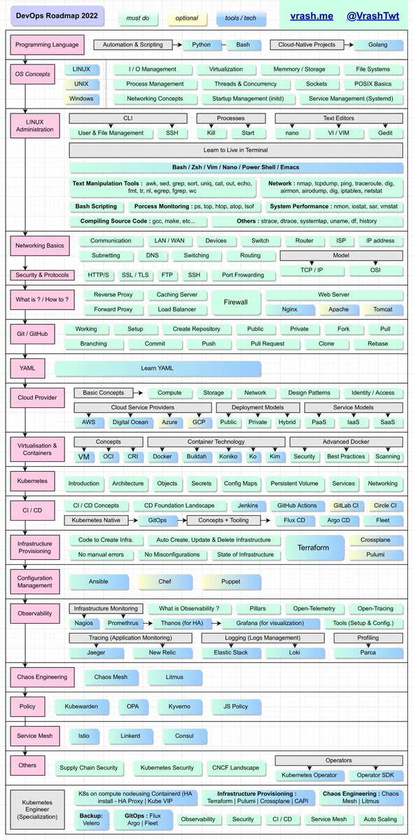 Spongecaptain Spongecaptain19 Twitter
