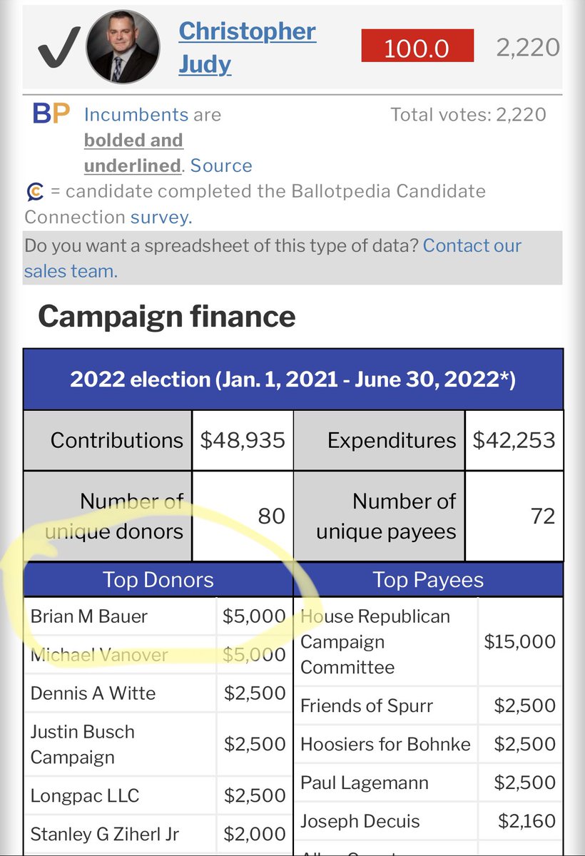 Gerardot4FW's tweet photo. I was considering switching my primary care over to you but this is really concerning. 😬😬😬 IU Health’s local President donating a lot of money to someone who belongs to a group that assaulted the US Capitol. https://t.co/9RrJ655Lug