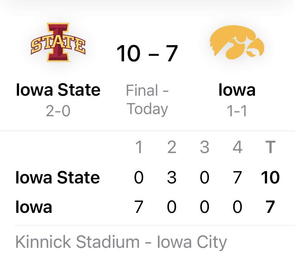 goodenbours's tweet photo. U-G-L-Y, but a win is a win!  Cyclones beat the Hawkeyes!  #alwaysacyclone https://t.co/91Hkc7Rxse