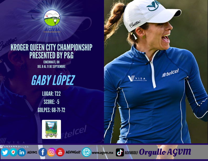 AGVM1's tweet photo. #AGVM | Resultado en la RONDA 3 de las representantes del Valle de México en su juego del "KROGER QUEEN CITY CHAMPIONSHIP PRESENTED BY P&G", torneo de la #LPGA
🏆😎🏅🤩👏🏾
⛳ #GabyLopez · #ClubDeGolfMexico
⛳ #MariaFassi · #ClubDeGolfPachuca
Más inf https://t.co/pImMV9Yafb https://t.co/gRdlTd1EGJ