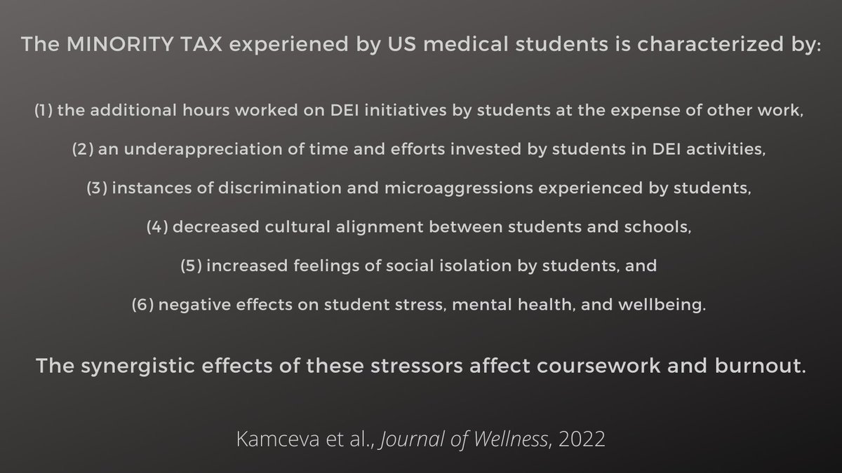 Minority Tax has been defined for medical school faculty members previously. In this new paper, we identify, characterize, and describe the impact of the Minority Tax placed upon US medical students. @marija_kam et al., Journal of Wellness, 2022 ir.library.louisville.edu/jwellness/vol4…