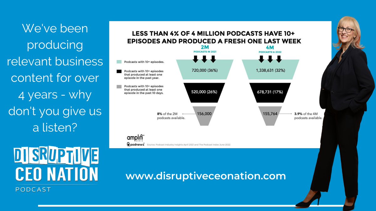 Disruptive CEO Nation tweet media
