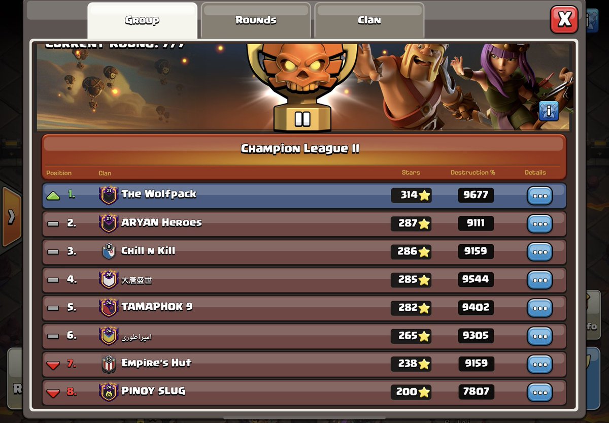CoC_Wolfpack's tweet photo. Words cannot express how proud we are of The Wolves - with a double promo this scCWL season to Champ1 and Champ2 in both our lineups! 🔥🔥🔥 

GGs to all the clans we faced and we hope everyone else had a splendid season 🥂 https://t.co/QalJc2pVXX