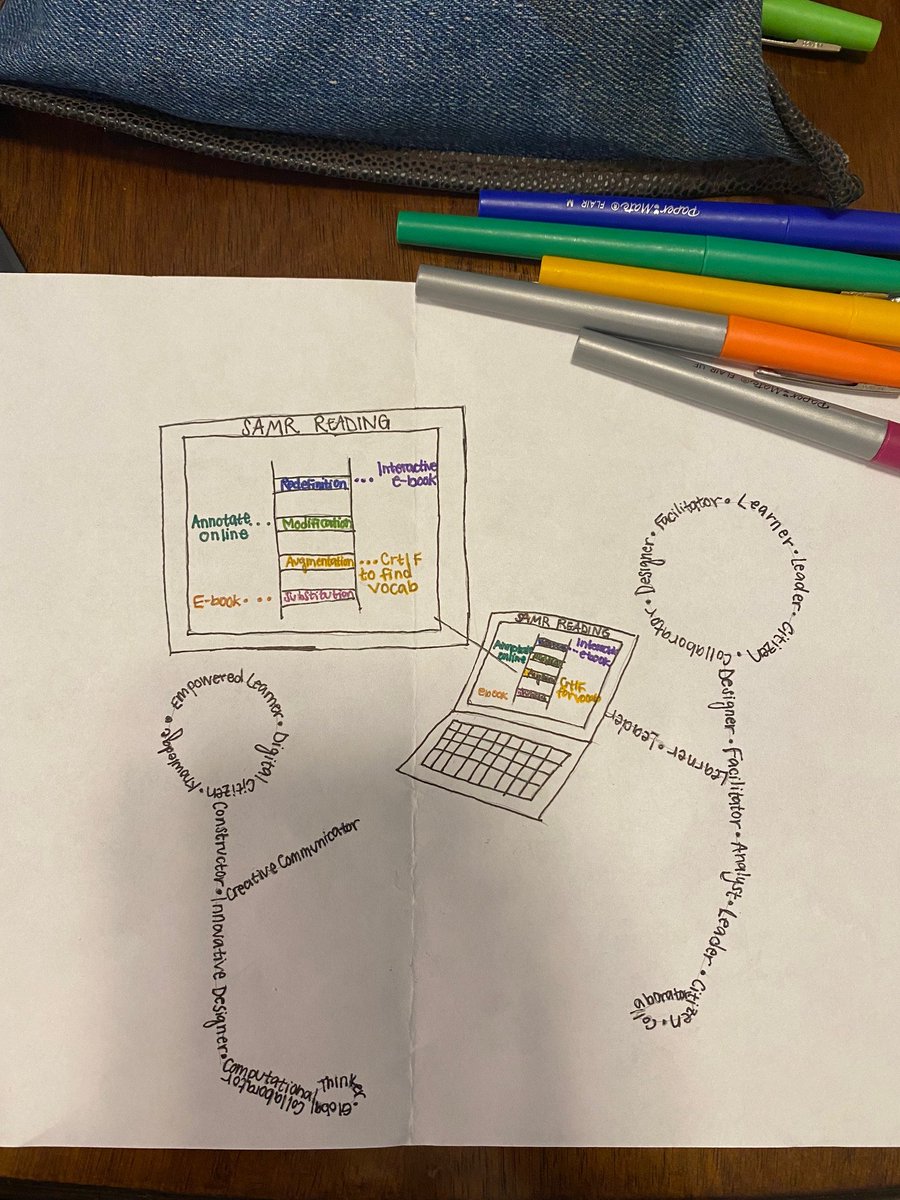 mskrutzig's tweet photo. I rarely make anything artistic/visual (I definitely learn things through reading and my best processing is through words), but I thought I would share my art inspired by ISTE and the SAMR model #ED527 https://t.co/TmOddjR2Lb
