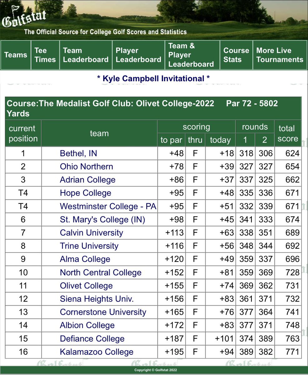 BUPilotsWGolf's tweet photo. Got the dub… #bluethatbinds https://t.co/X48wHckDRW